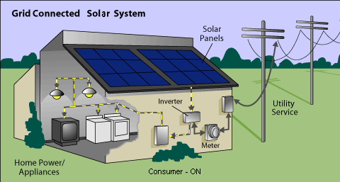 grid-tied-solar-installation-diagram