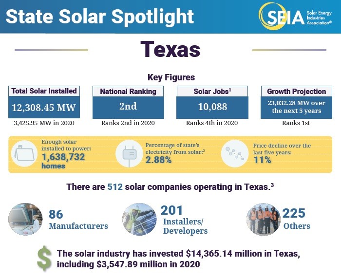 graphic-texas-solar-spotlight-2021-sm