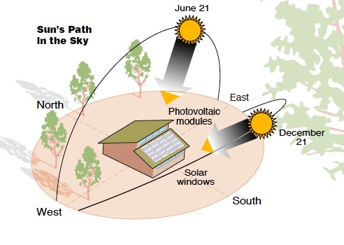 solar-path-illustration-2022